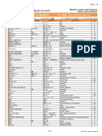 MarugotoElementary2ActivitiesVocabularyIndex_ES