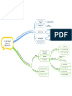 Corporate Juridical Personality - Mindmap