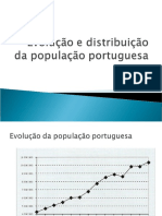 Evol.Distribuição Pop. Portuguesa