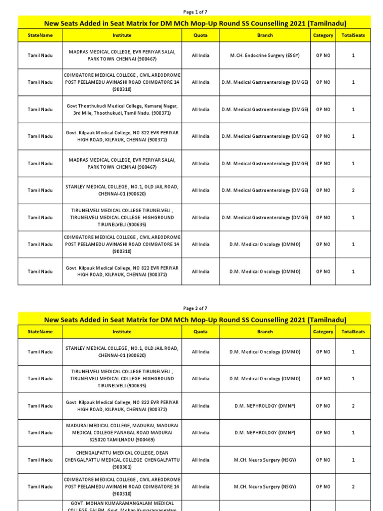 New Seats Added in Seat Matrix For DM MCH MopUp PDF Tamil Nadu