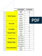 Data Sasaran Bayi Dan Balita PerPosyandu 2022