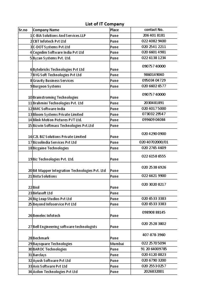 List of IT Company | PDF | Companies | Business