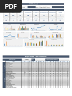 QHSE Dashboard: Start Date Project Code Name of Reporting HSE Person