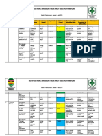 Identifikasi Berdasarkan Nilai