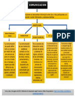 Conceptos de Comunicación