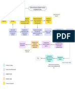 CME Procesos de Operación Diaria Parte 2