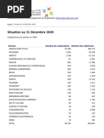 Office Du Développement de Coopération - Situation Au 31 Décembre 2020 - 2021-04-21