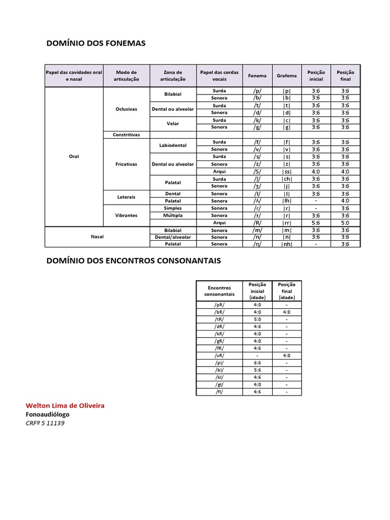 Tabela de Fonemas e Articulação | PDF | Fonética | Voz humana