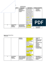 Procesamiento de La Información