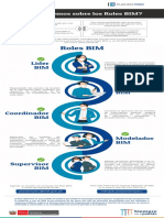 Info rolesBIM