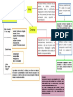 Mapa Conceptual Apego y Desapego