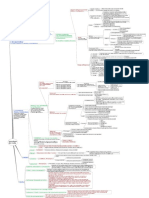 Mappa Concettuale