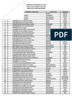 Padron Electoral Preliminar 2022