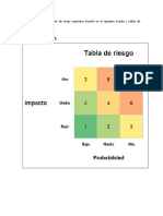 Plan Riesgo Clasificacion