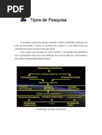 2_ TIPOS DE PESQUISA