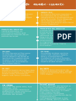 Infografía de Línea de Tiempo Profesional Colorida