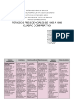 Cuadro Comparativo Sobre Los Periodos Presidenciales de 1958-1998