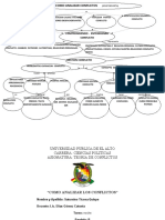 Mapa Conceptual Ep - Docx Como Analizar El Conflicto