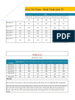 Hanh Ly Oal v6.0 Update 3may