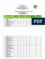 Feedback Mechanisms On The Status of Modular Learning Grade VI Jupiter First Quarter Period SY 2020-2021