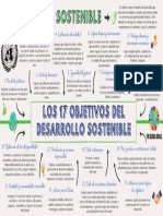 Mapa Mental Del Desarrollo Sostenible y Sus Objetivos - C.G