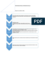 Metodologia para La Atencion de Fallas y Requerimientos Ejemplos