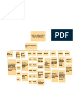 Mapa Conceptual - Danna Yamile Herrera Choque