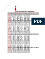 CLP Vs COP 2018-2022