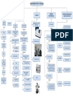 Mapa Conceptual Sobre Instrumentacion y Analisis