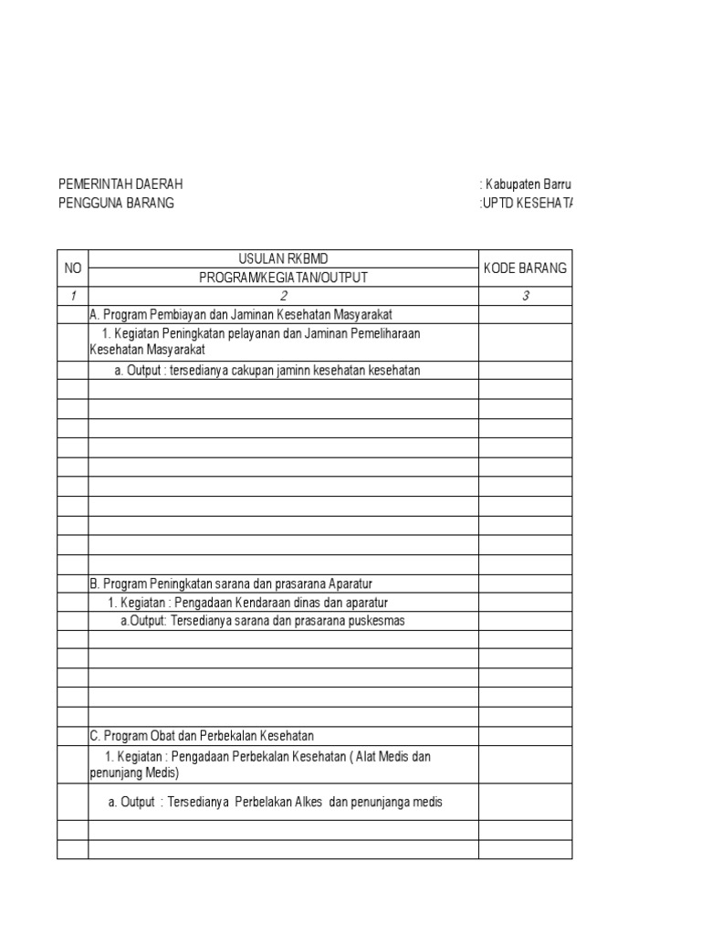 Usulan RKBMD Puskesmas Lisu 2021 | PDF
