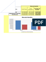 Matriz de Levitt