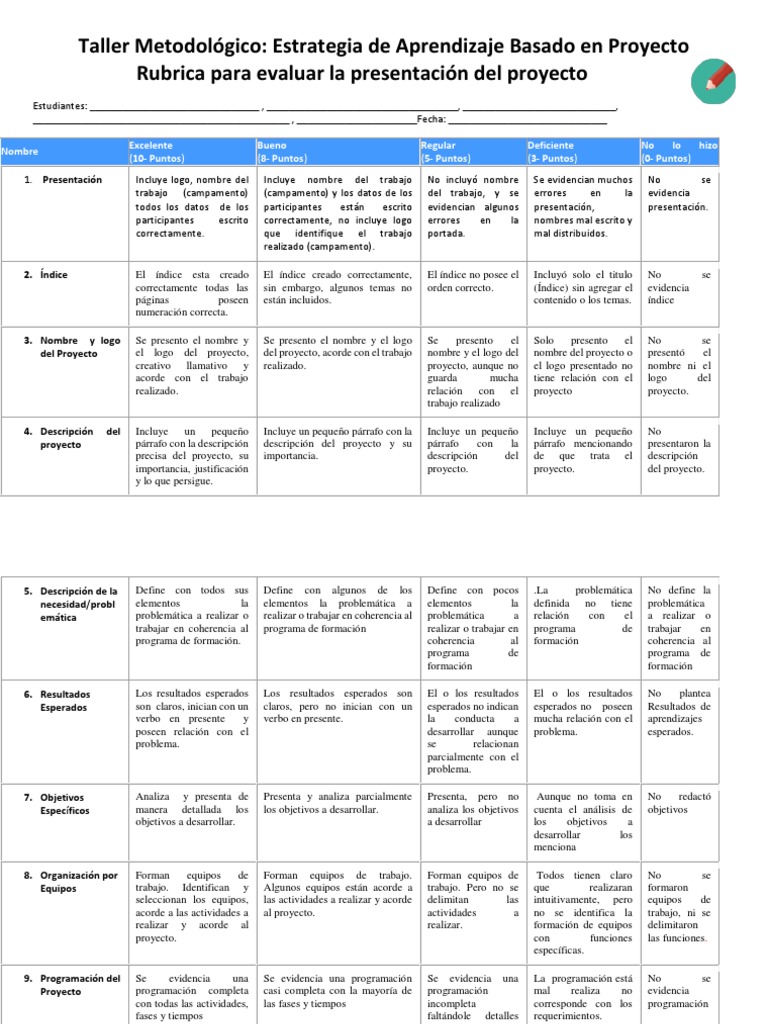 Rúbrica para Evaluar Proyectos ABP | PDF | Programación de computadoras ...