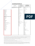 Liste Des Beneficiaires APD Etablie Par Le CAD 2021 fr2