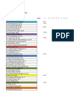 Jadwal Jaga Dokter Spesialis Juli 2022