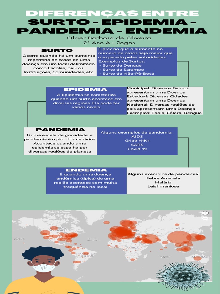 Diferenças SURTO EPIDEMIA PANDEMIA ENDEMIA | PDF