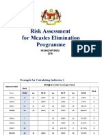 Risk Assessment Measles 2018 KKMB - Final 3