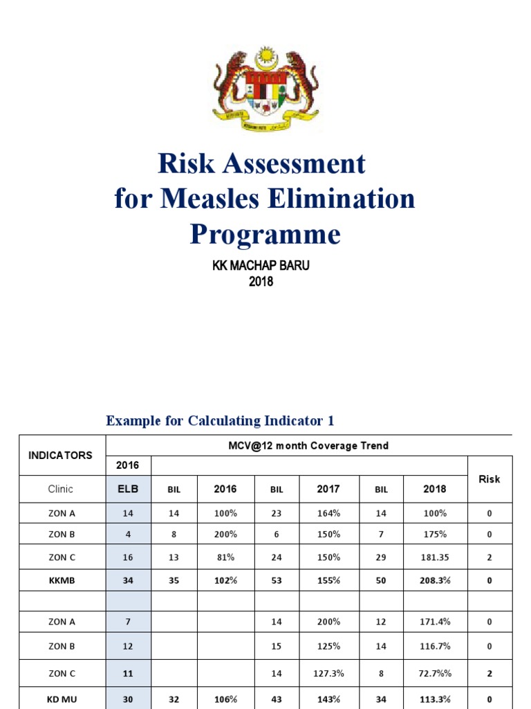 Measles Risk Assessment Tool Overview | PDF | Health Sciences | Public ...