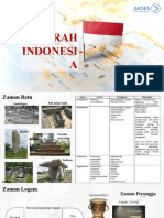 TWK 7 Sejarah Indonesia