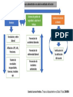 Flujograma de Los Procesos de Apoyo Administrativo en Salud en Entidades