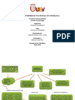 Terapia de Aprendizaje II Tarea 3