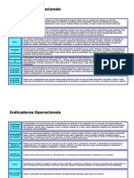 Indicadores Operacionais