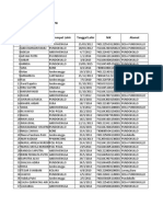 Data Campak Pundokullo