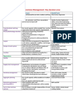 Operations Management-Key Decision Area and Models