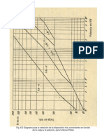 Diagrama Pelton