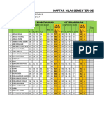 Daftar Nilai Ujian Sekolah 2020-2021 Fix