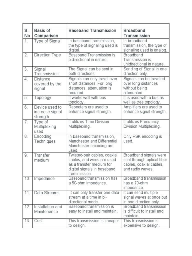 Baseband vs Broadband Transmission Comparison PDF Broadband Cable
