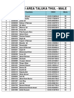 Final List Taluka Thul (M) Without Hard Area