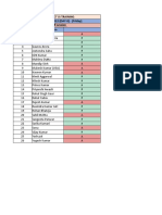 Altudo React JS Training by CETPA - Attendance Sheet