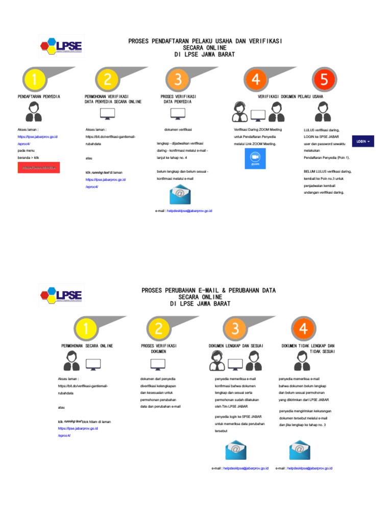 Pendaftaran dan Verifikasi Online LPSE Jabar | PDF