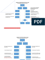 Manual Permohonan & Tuntutan PPEC PIS Melalui SyRI